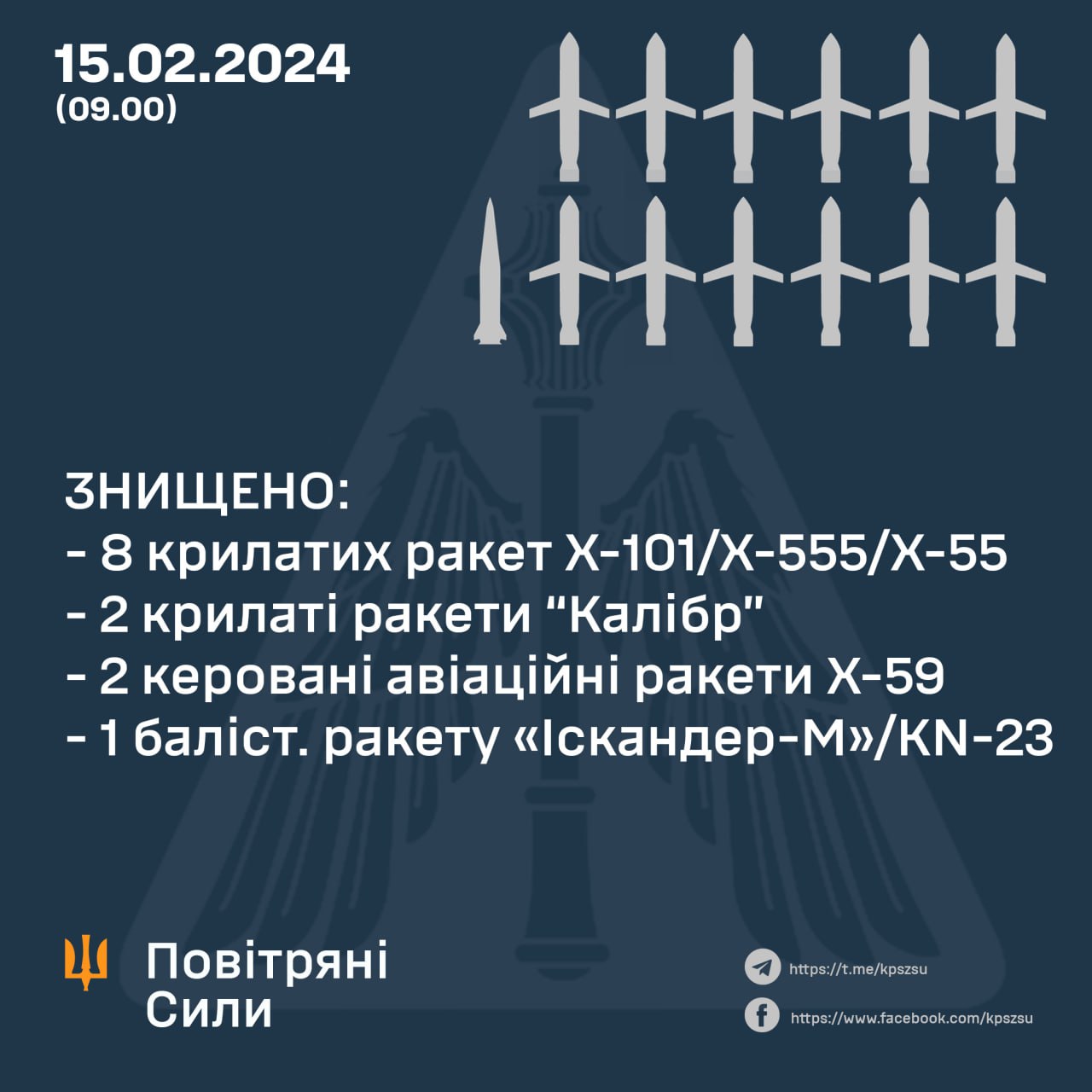 Вночі 15 лютого окупанти випустили по Україні 26 ракет