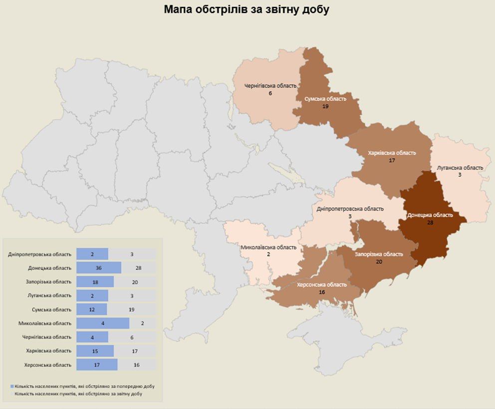 Російські окупанти не припиняють тероризувати мирне населення: 114 обстрілів за добу