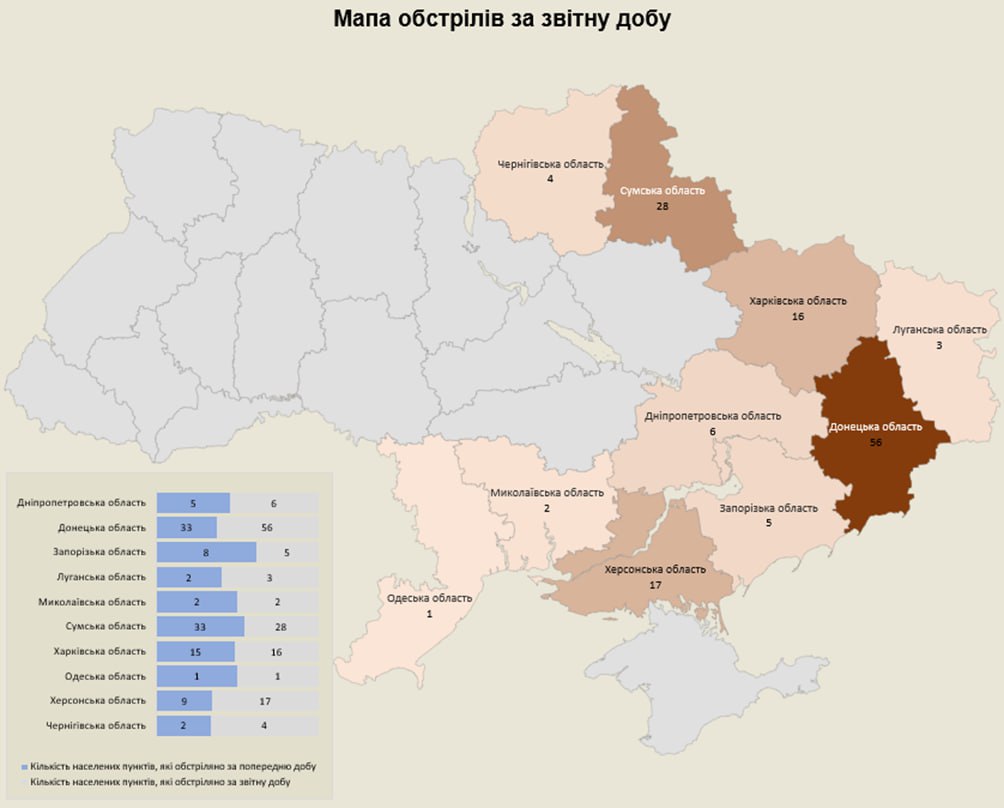 Ворог обстріляв138 українських населених пунктів за добу