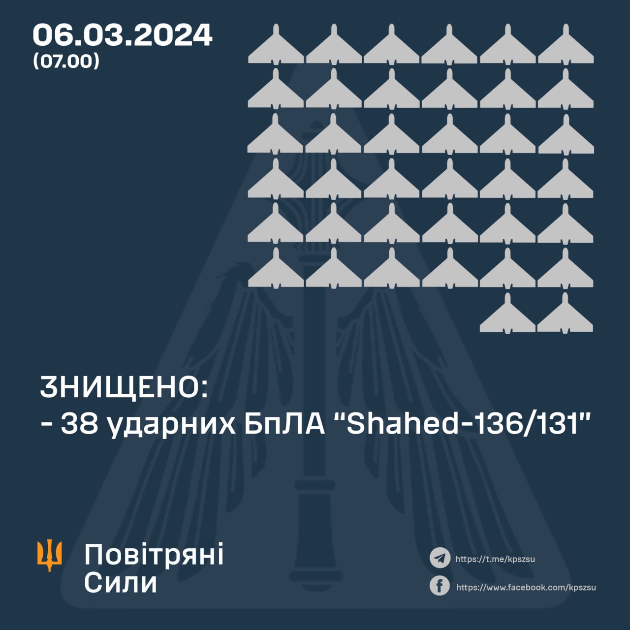 Вночі росіяни атакували Україну 5-ма зенітними ракетами С-300 та 42-ма “шахедами”