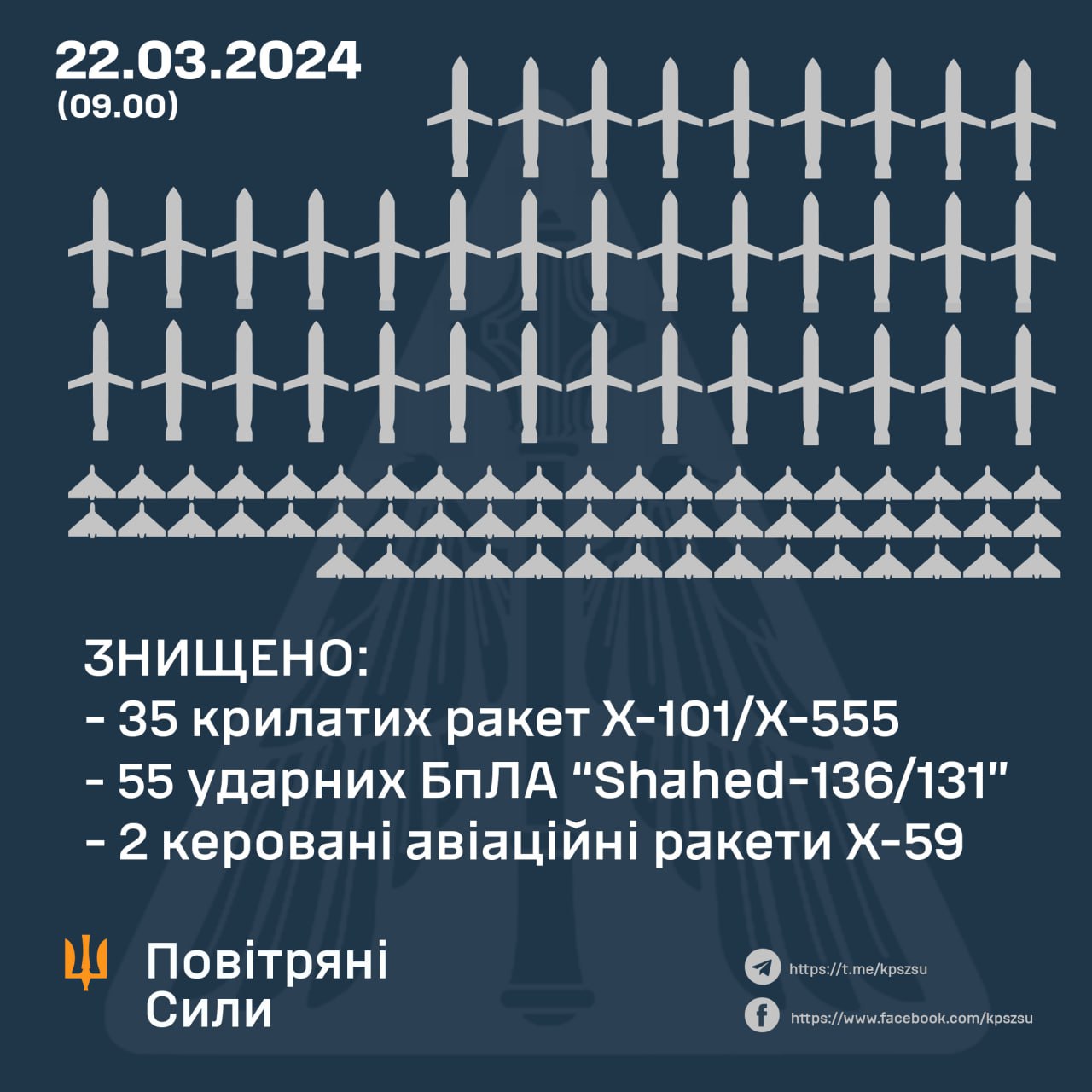 Сили ППО знищили 92 повітряні цілі під час масованої атаки рф по Україні