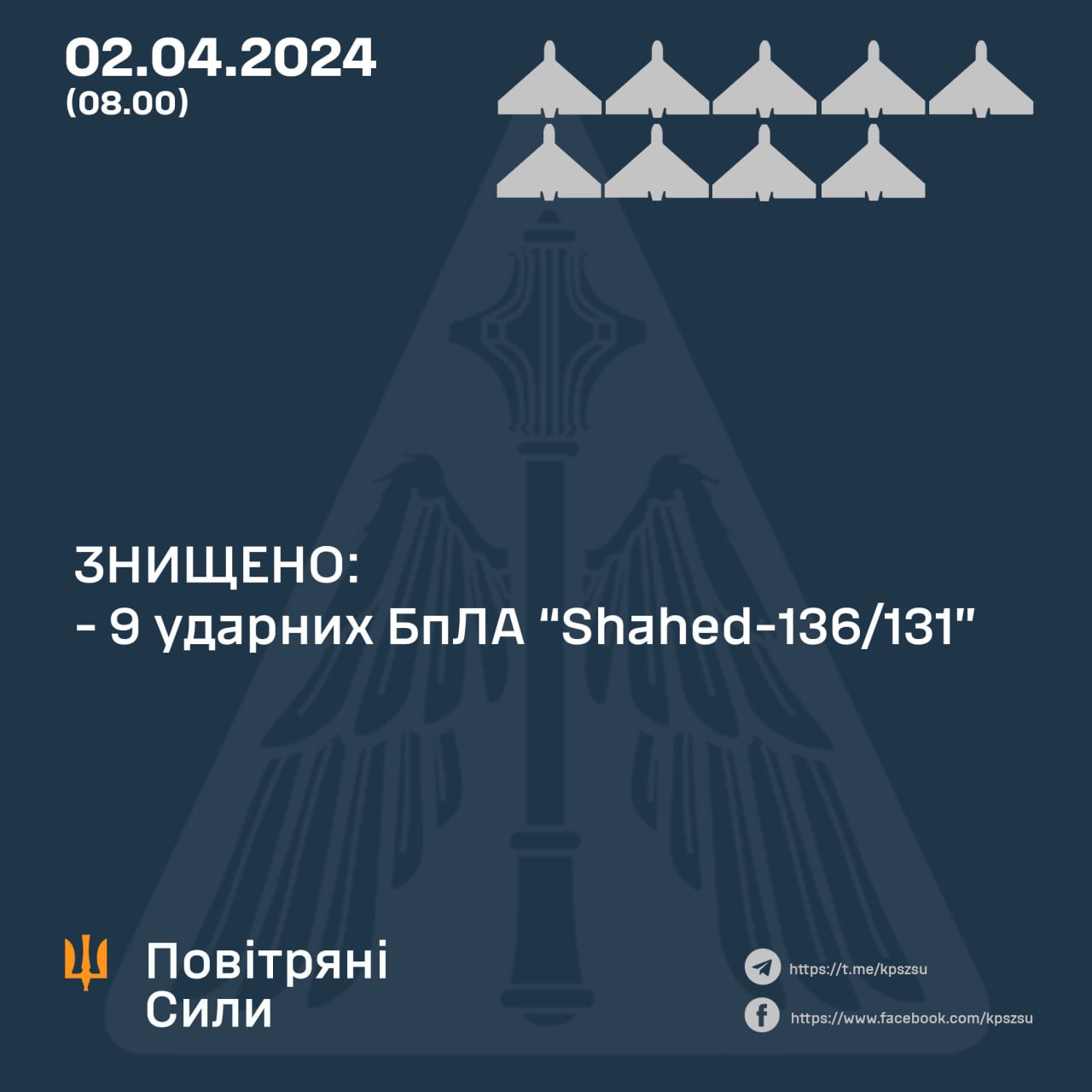 Вночі сили ППО знищили 9 «шахедів»