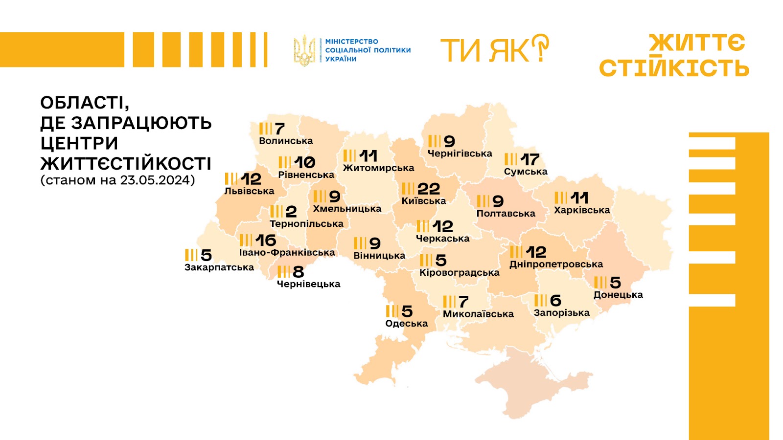 Мінсоцполітики  відкриють 209 Центрів життєстійкості по всій Україні