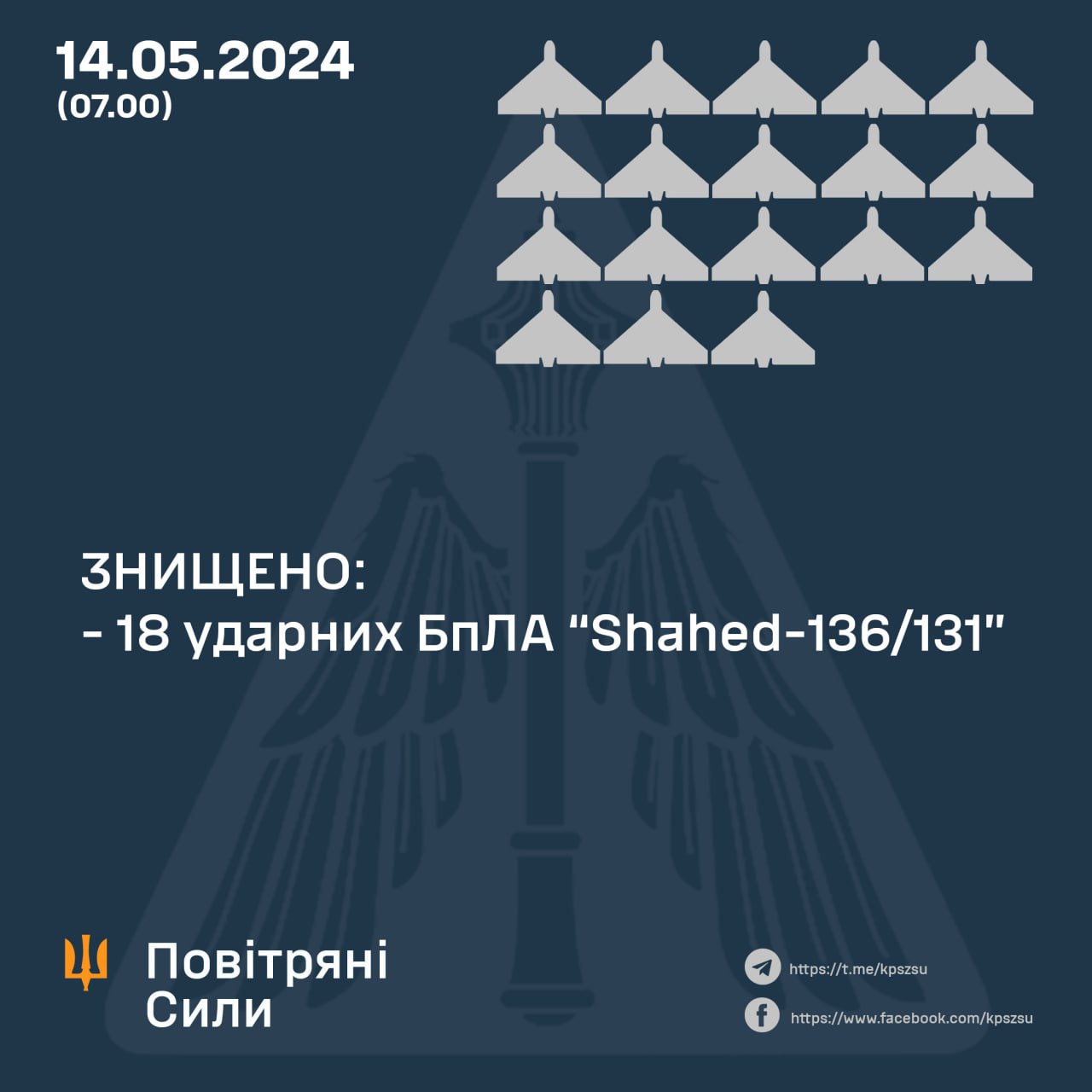 Сили оборони знищили вночі 18 «шахедів»