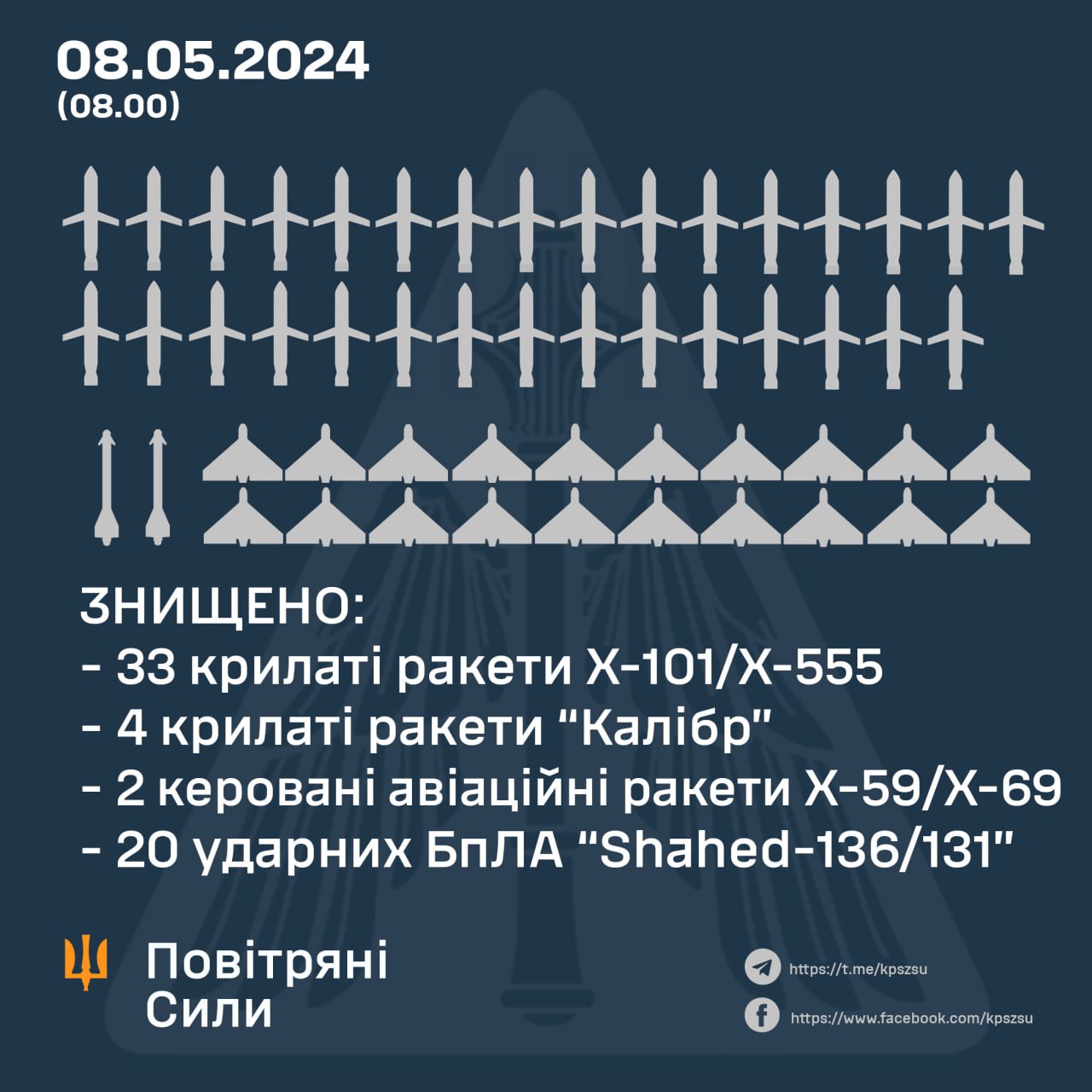 Масована атака по Україні – ППО знищили 59 повітряних цілей