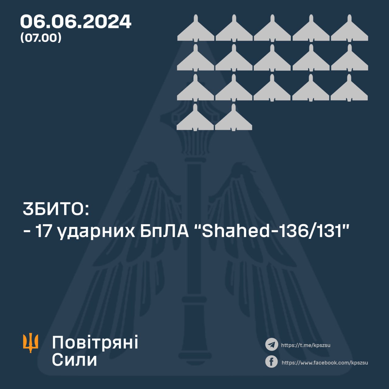 Вночі над Україною збили 17 ворожих БпЛА