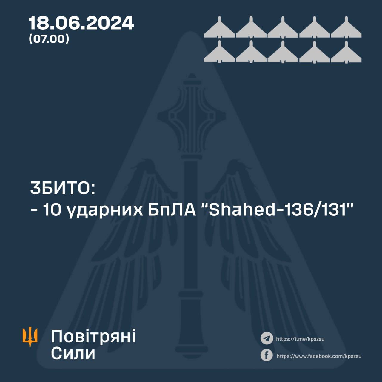 Повітряні сили збили усі «шахеди», які рф запускала для атаки цієї ночі