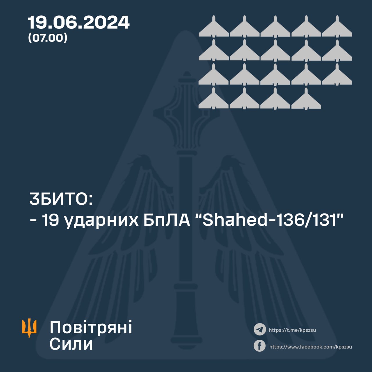 Сили ППО вночі збили 19 шахедів. Всього ворог запустив 21 БпЛА