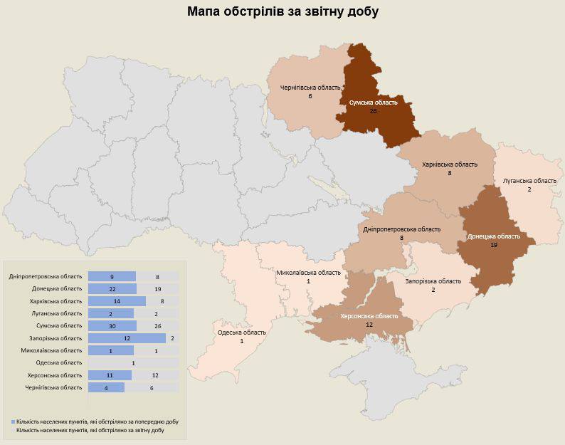 Армія рф обстріляла 176 об’єктів критичної інфраструктури за добу