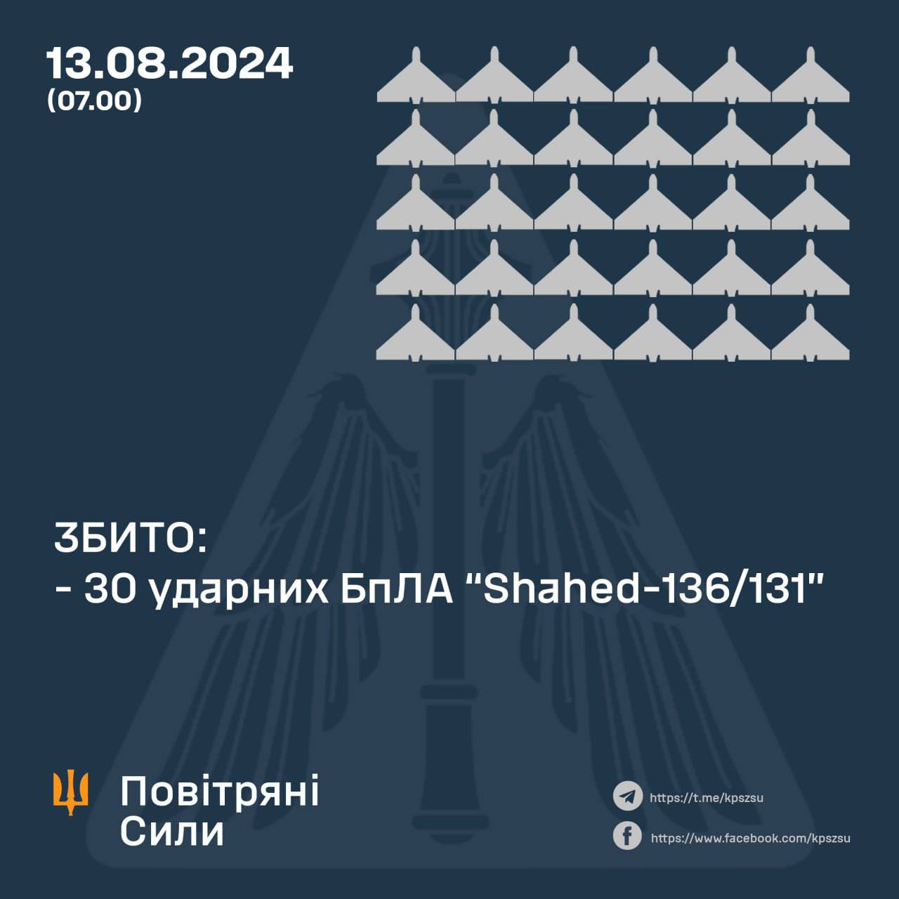 30 з 38 «шахедів»: Сили ППО відбили нічну атаку росії