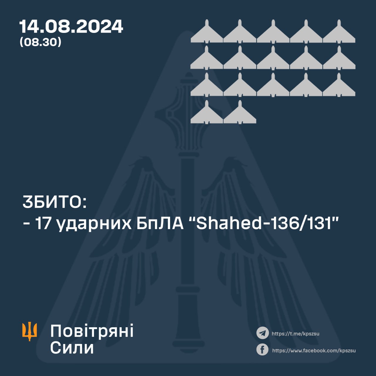 Цієї ночі Повітряні Сили збили 17 з 23 ударних БПЛА “Шахед”