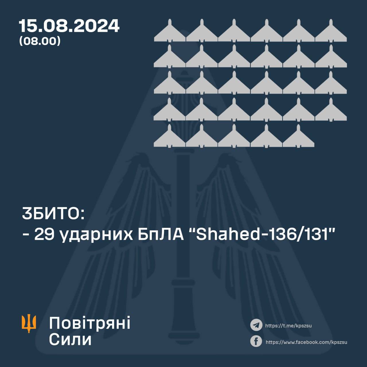 Під час нічної атаки наша ППО збила всі «шахеди»