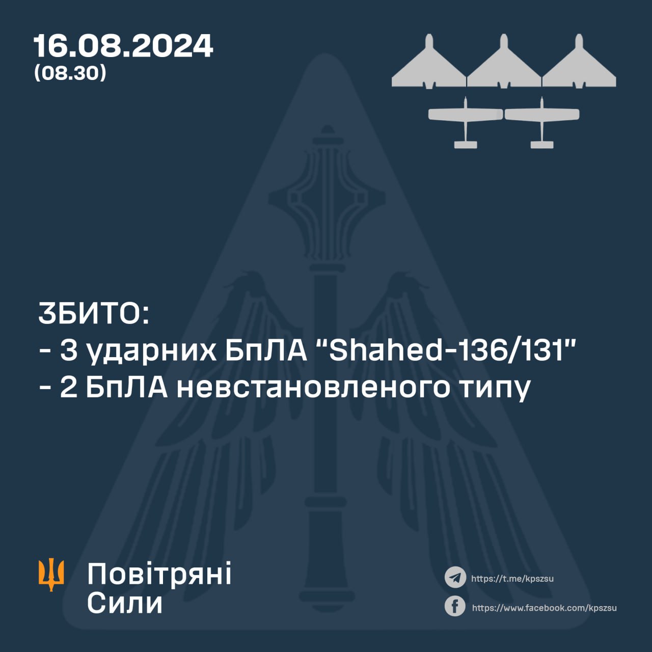 Мінус «шахеди» та дрони невстановленого типу: Сили ППО відбили нічну атаку рф