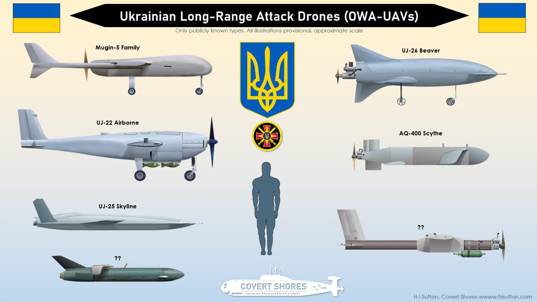 Україна у липні обійшла росію за кількістю і ефективністю ударів, завданих далекобійними БпЛА — Forbes