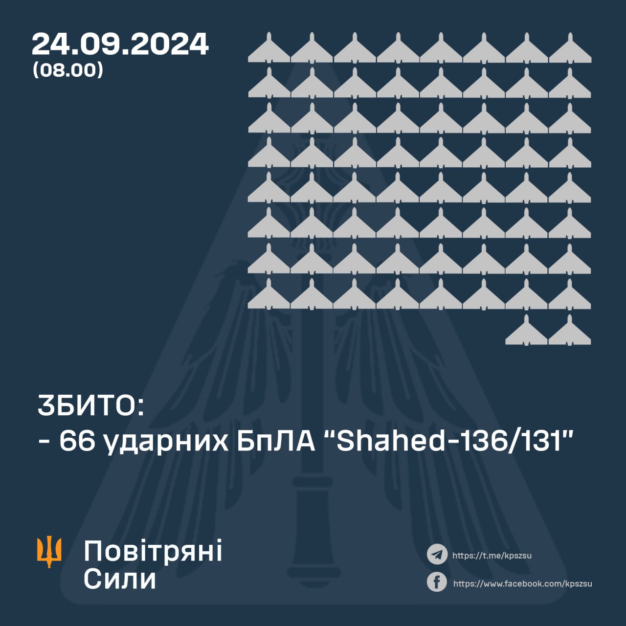 Сили ППО відбили масштабну повітряну атаку: знищено 66 дронів росії