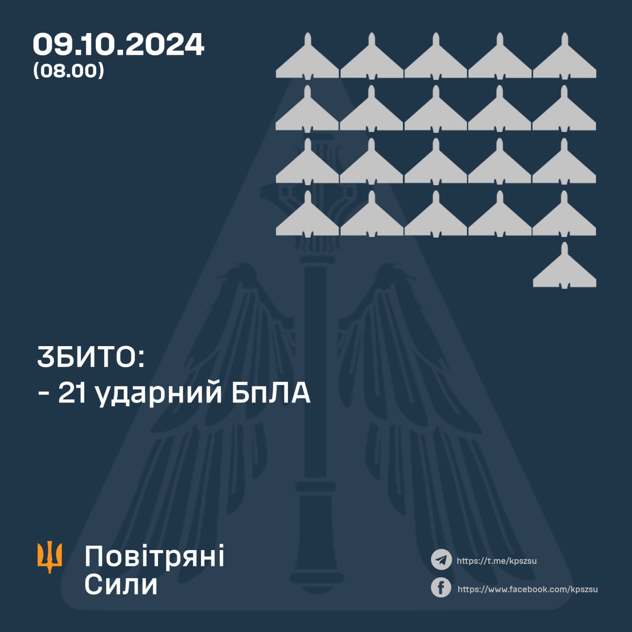 Підрозділи ППО збили 21 ударний БПЛА в трьох областях України