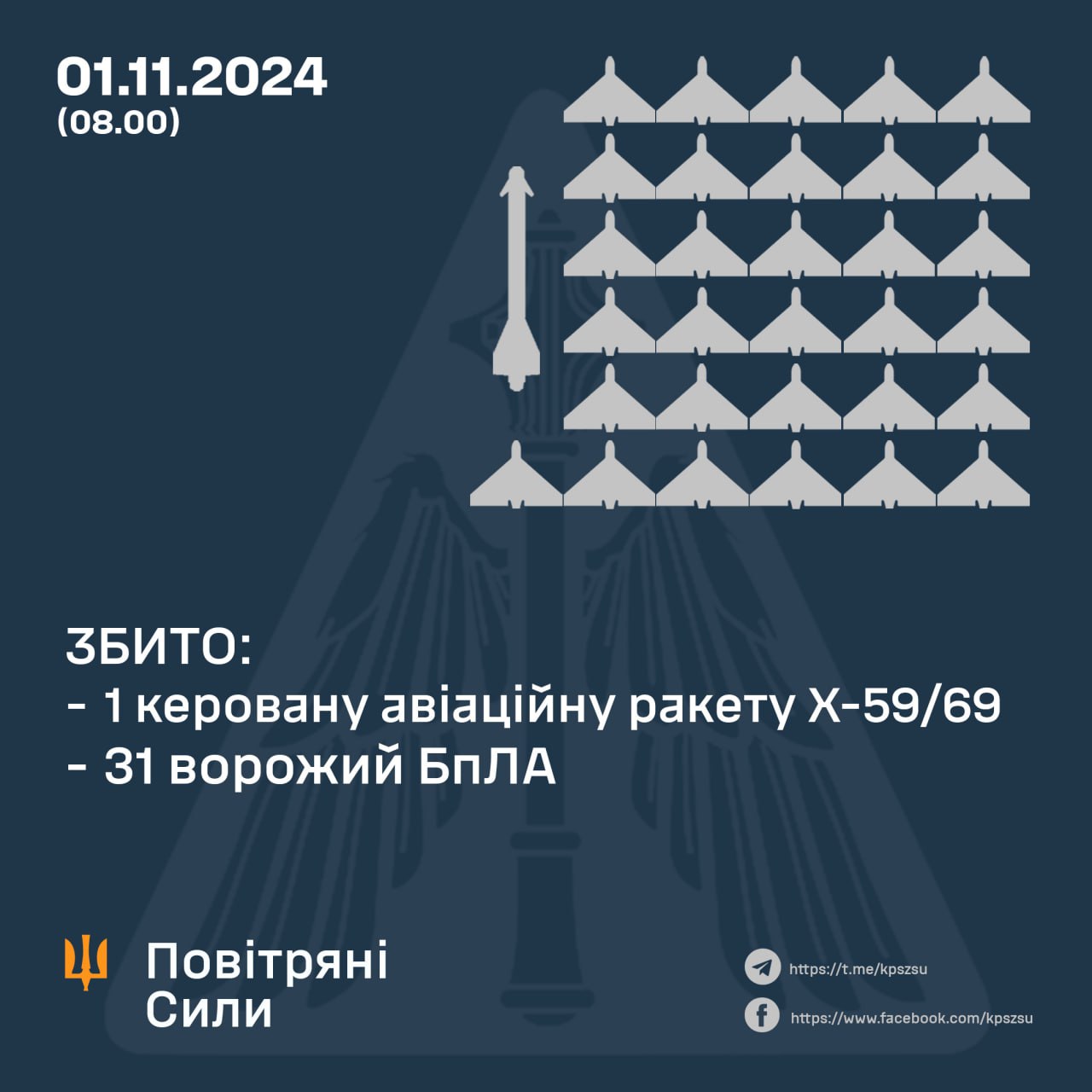 Нічна атака: у небі над Україною Сили ППО збили понад 30 дронів