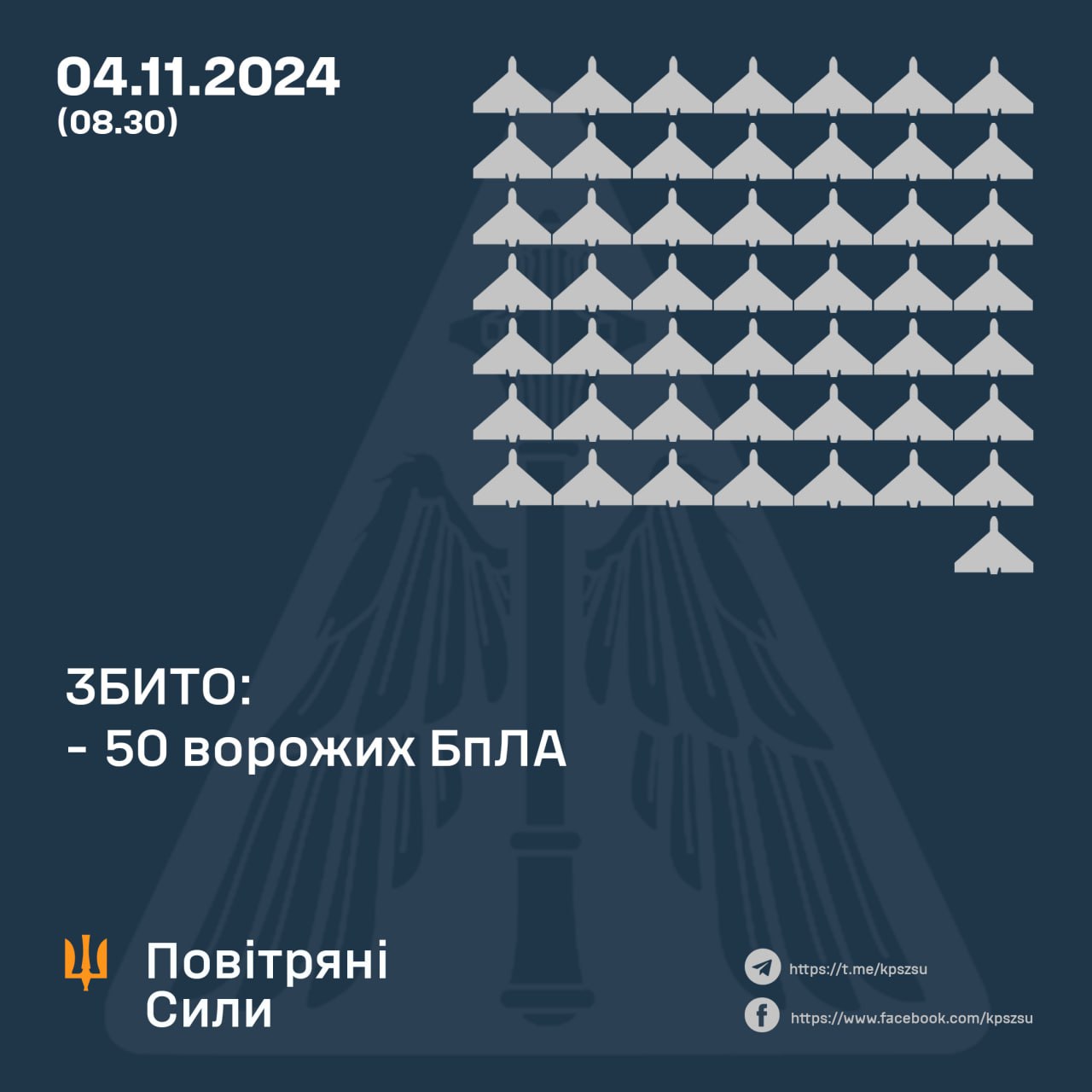 Сили оборони знищили 50 ворожих БПЛА під час нічної атаки рф